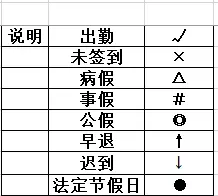 如何制作智能的考勤表格？