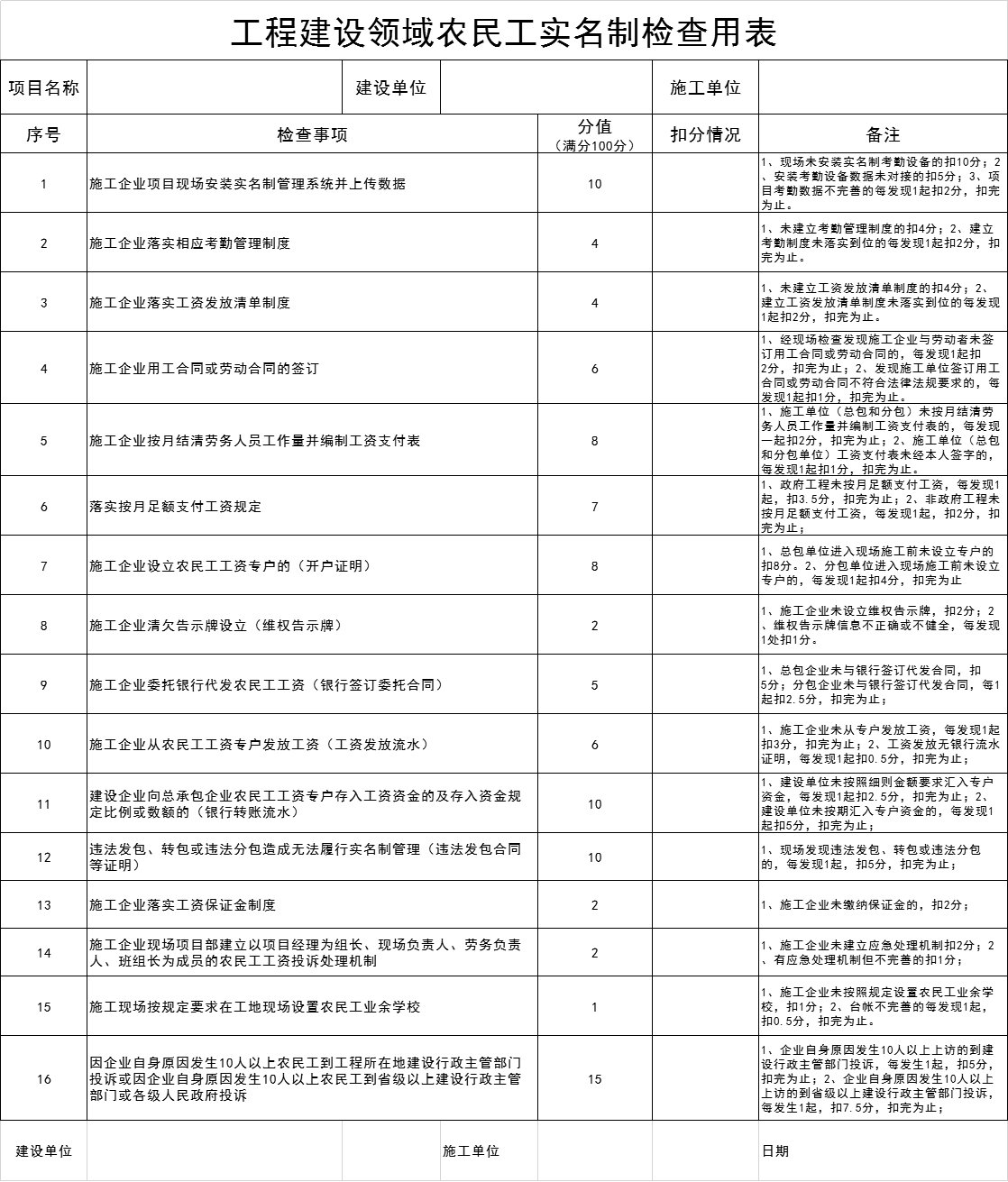 工程建設(shè)領(lǐng)域農(nóng)民工實名制檢查用表