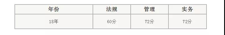 二級(jí)建造師資格標(biāo)準(zhǔn)