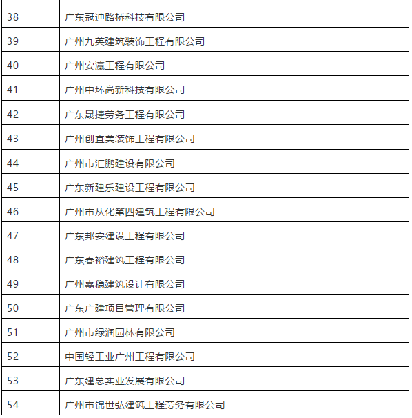 被撤銷資質(zhì)的建筑企業(yè)