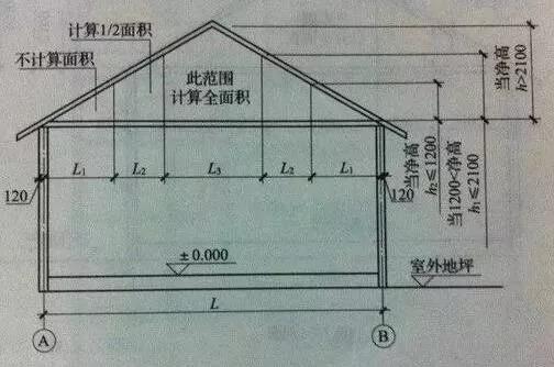 建房面積計算