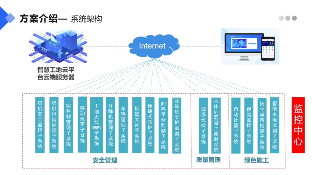 魯班長智慧工地系統(tǒng)