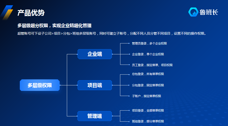 工地考勤軟件